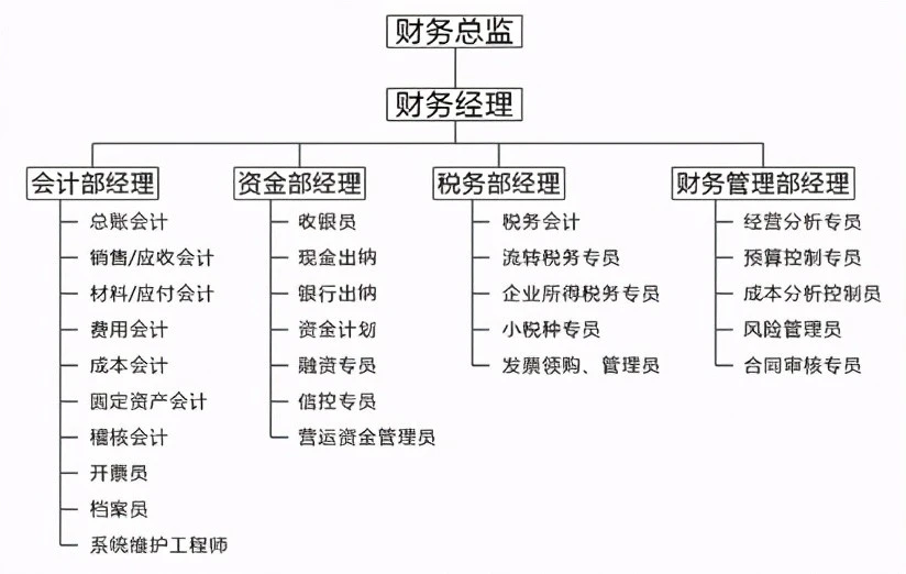 財務(wù)總監(jiān)工作內(nèi)容(財務(wù)總監(jiān)培訓課程財務(wù)總監(jiān))