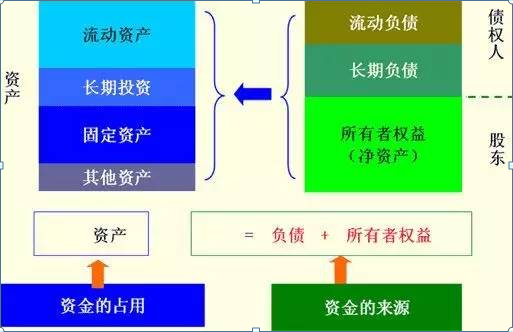 財(cái)務(wù)分析入門篇！手把手教初學(xué)者如何讀懂三大報(bào)表，解讀財(cái)報(bào)就是這么簡單