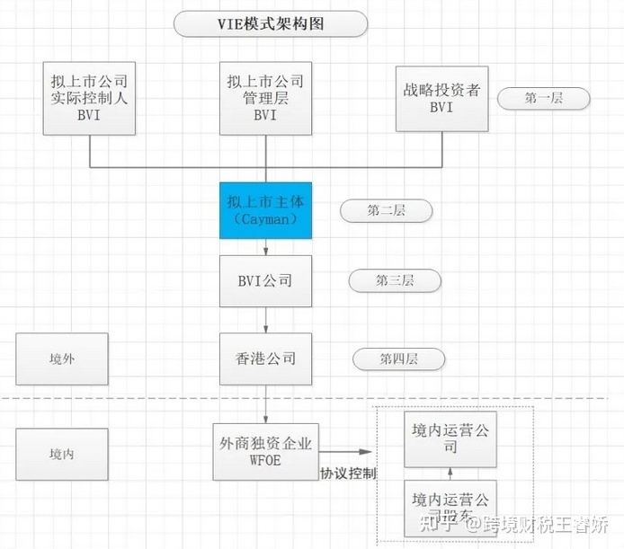 國內公司境外上市流程