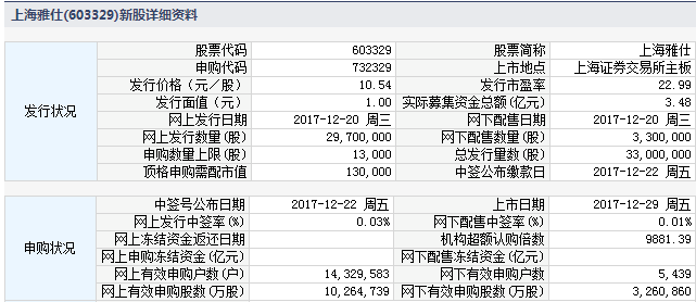 今日新股上市一覽表（2017年12月29日）附打新攻略