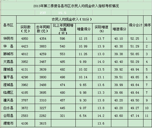 上市公司財(cái)務(wù)分析(分析上市公司的主要財(cái)務(wù)指標(biāo))