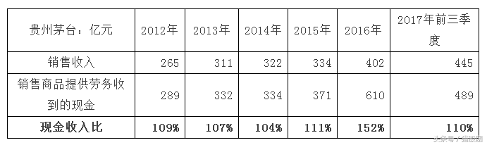 第一期：從零開始學(xué)財(cái)務(wù)分析，上市公司不會(huì)再坑到小散了，必學(xué)干貨