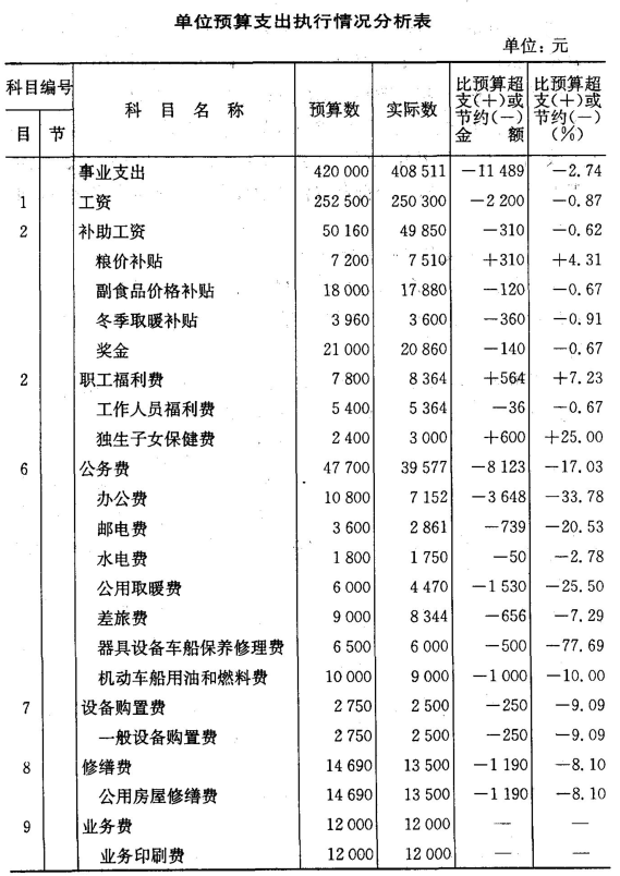 集團(tuán)公司財務(wù)管理制度(財務(wù)控制制度內(nèi)部報告管理)