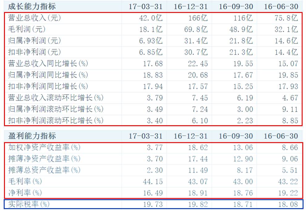 白話版：5分鐘教你輕松讀懂上市公司財(cái)務(wù)報(bào)表！（系列二）