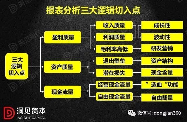 財(cái)會學(xué)園：最透徹的財(cái)務(wù)分析深度解析！（含30頁P(yáng)PT）