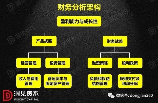 財(cái)會學(xué)園：最透徹的財(cái)務(wù)分析深度解析?。ê?0頁P(yáng)PT）