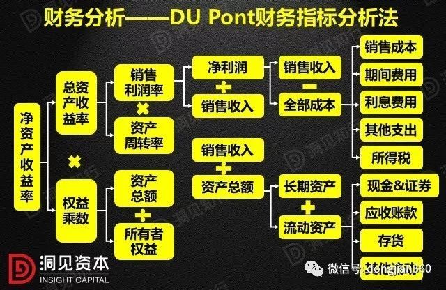 財(cái)會學(xué)園：最透徹的財(cái)務(wù)分析深度解析！（含30頁P(yáng)PT）