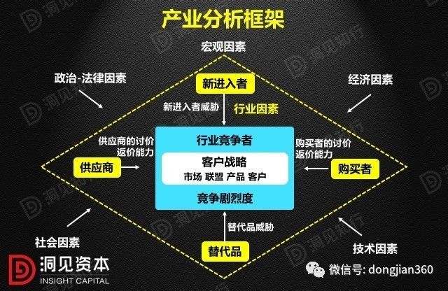 財(cái)會學(xué)園：最透徹的財(cái)務(wù)分析深度解析?。ê?0頁P(yáng)PT）