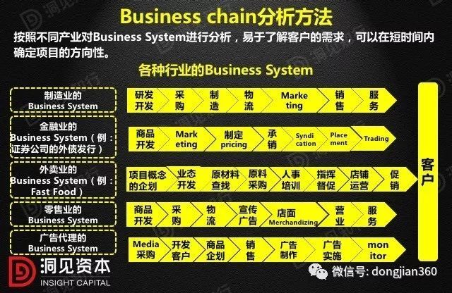 財(cái)會學(xué)園：最透徹的財(cái)務(wù)分析深度解析?。ê?0頁P(yáng)PT）