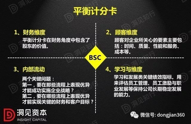 財(cái)會學(xué)園：最透徹的財(cái)務(wù)分析深度解析?。ê?0頁P(yáng)PT）