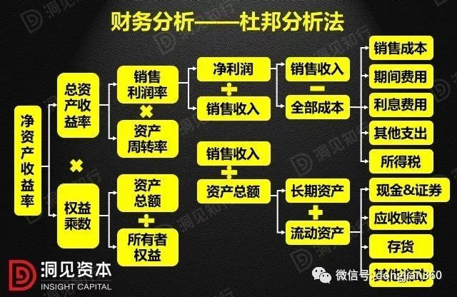 財(cái)會學(xué)園：最透徹的財(cái)務(wù)分析深度解析?。ê?0頁P(yáng)PT）