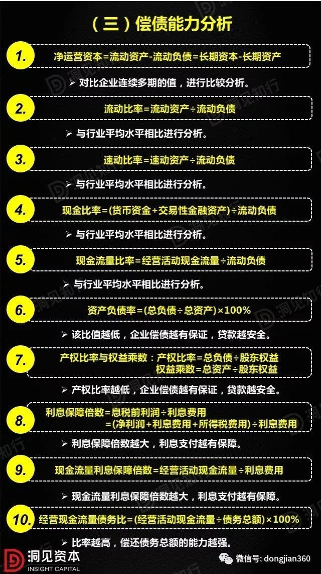 財(cái)會學(xué)園：最透徹的財(cái)務(wù)分析深度解析！（含30頁P(yáng)PT）