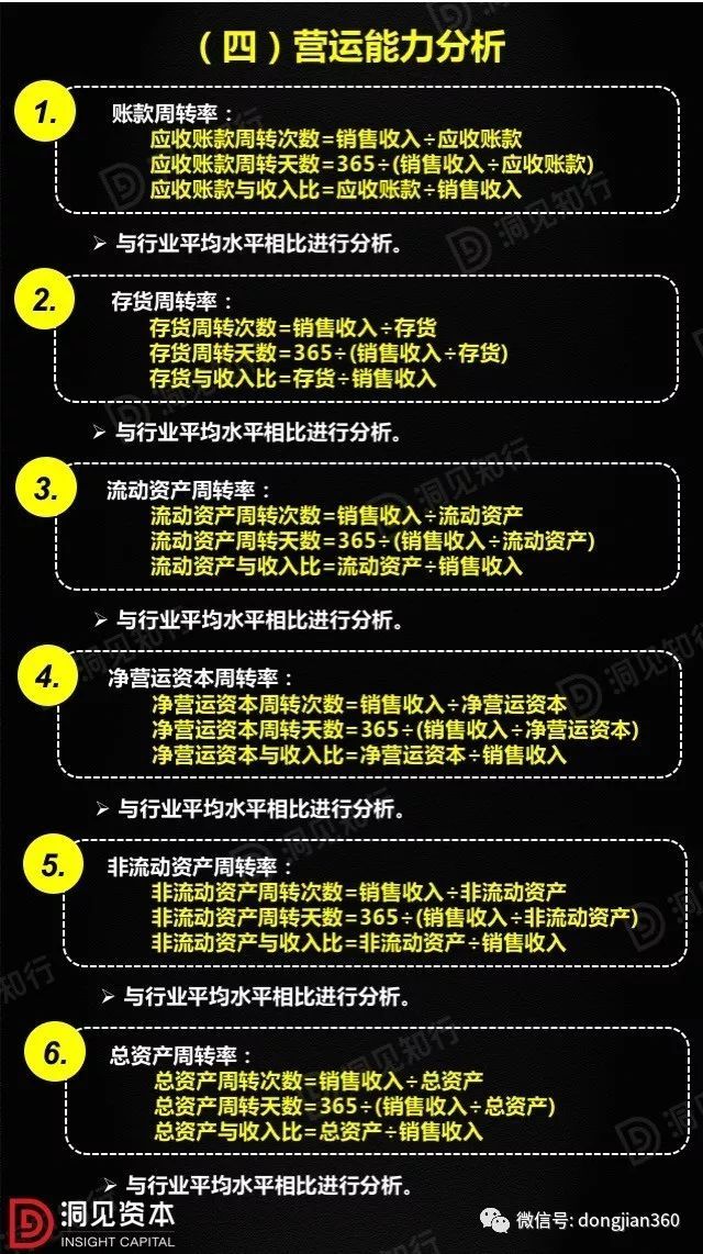 財(cái)會學(xué)園：最透徹的財(cái)務(wù)分析深度解析?。ê?0頁P(yáng)PT）