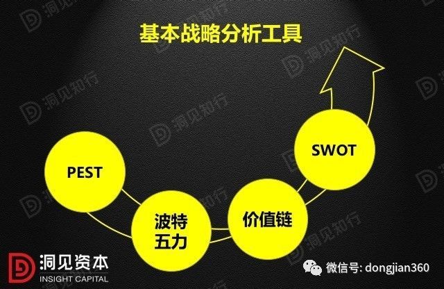 財(cái)會學(xué)園：最透徹的財(cái)務(wù)分析深度解析?。ê?0頁P(yáng)PT）