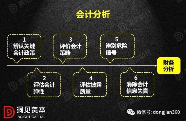 財(cái)會學(xué)園：最透徹的財(cái)務(wù)分析深度解析?。ê?0頁P(yáng)PT）