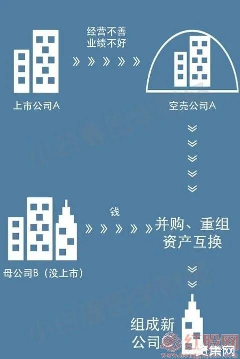 什么是借殼上市？借殼上市有什么影響？