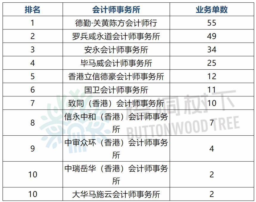 香港上市公司名單查詢(xún)(傳謝霆鋒公司借殼香港資源謀上市)(圖6)