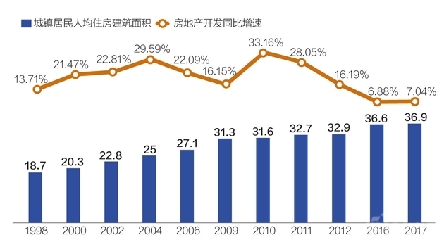 房地產上市公司(房地策劃公司微信運營)