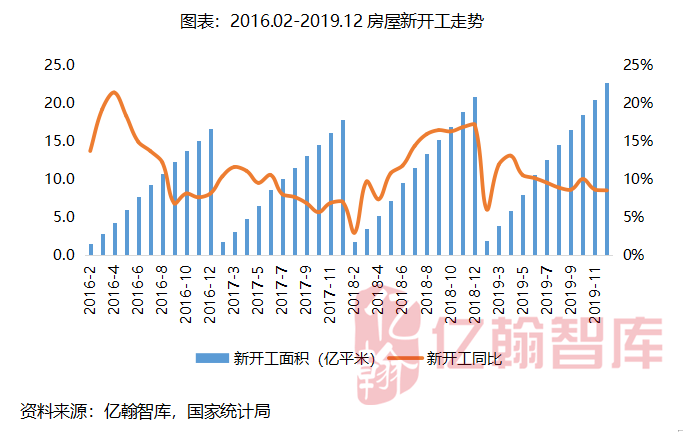 房地產上市公司(房地策劃公司微信運營)