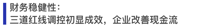 圖：2020年滬深及大陸在港上市房地產公司負債率情況