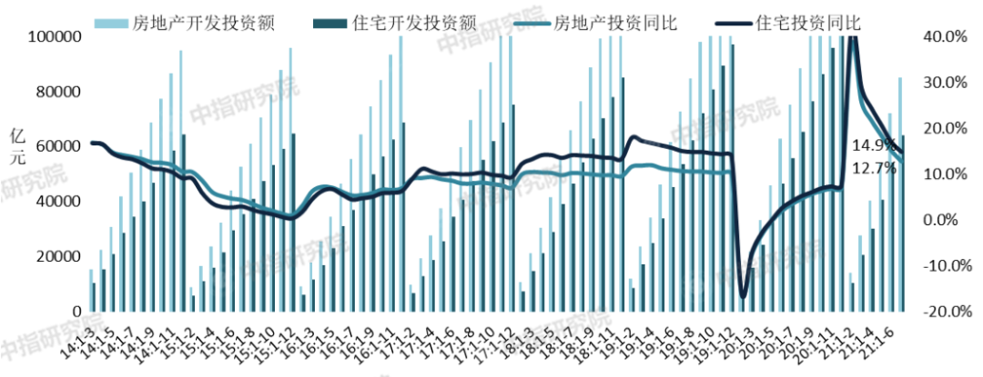 房地產上市公司(房地策劃公司微信運營)