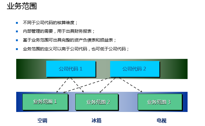 企業(yè)財務(wù)報表分析(便利店財務(wù)利潤報表)