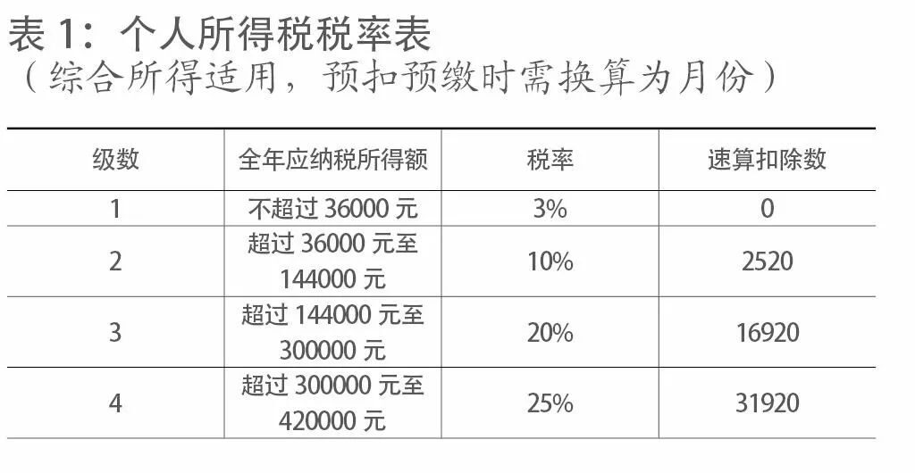 北京個(gè)人稅收籌劃(個(gè)人稅務(wù)與遺產(chǎn)籌劃)