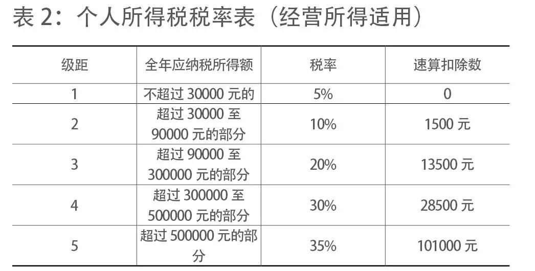 北京個人稅收籌劃(個人稅務(wù)與遺產(chǎn)籌劃)(圖4)