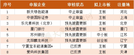 財(cái)務(wù)公司排名(財(cái)務(wù)外包公司排名)(圖2)