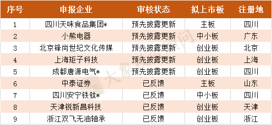 財(cái)務(wù)公司排名(財(cái)務(wù)外包公司排名)(圖17)