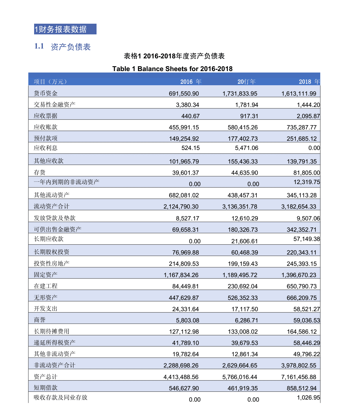 財(cái)務(wù)報(bào)表分析報(bào)告(我國(guó)會(huì)計(jì)要素及財(cái)務(wù)業(yè)績(jī)報(bào)告改進(jìn)問(wèn)題探討開(kāi)題報(bào)告)