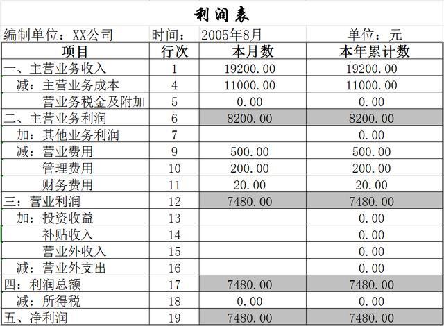 財(cái)務(wù)報(bào)表分析報(bào)告(我國(guó)會(huì)計(jì)要素及財(cái)務(wù)業(yè)績(jī)報(bào)告改進(jìn)問(wèn)題探討開(kāi)題報(bào)告)