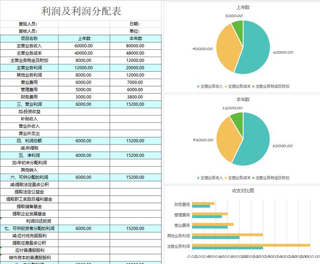 財(cái)務(wù)報(bào)表分析報(bào)告(我國(guó)會(huì)計(jì)要素及財(cái)務(wù)業(yè)績(jī)報(bào)告改進(jìn)問(wèn)題探討開(kāi)題報(bào)告)