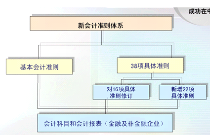 公司財(cái)務(wù)分析報(bào)告(財(cái)務(wù)報(bào)銷自查自糾報(bào)告)