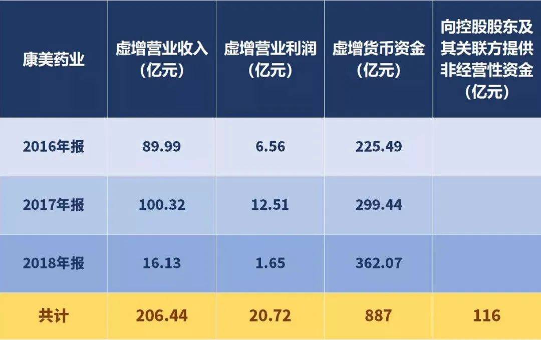 企業(yè)上市的條件(企業(yè)上市要達到什么條件)