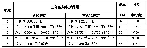 企業(yè)做稅務籌劃(一流的企業(yè)做標準,二流企業(yè)做品牌,三流企業(yè)做生產(chǎn))