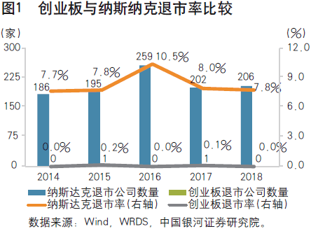 創(chuàng)業(yè)板上市怎么樣(餐飲的創(chuàng)業(yè)項(xiàng)目理由咱樣寫)