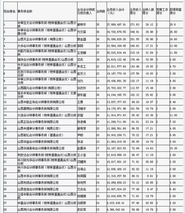 財(cái)務(wù)咨詢公司排名(安永財(cái)務(wù)交易咨詢好嗎)(圖3)