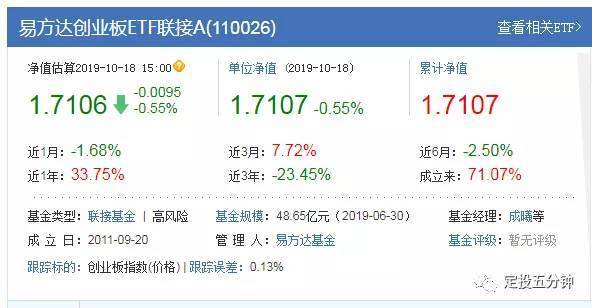 創(chuàng)業(yè)板指數(shù)詳解（放開借殼上市意味著什么？）