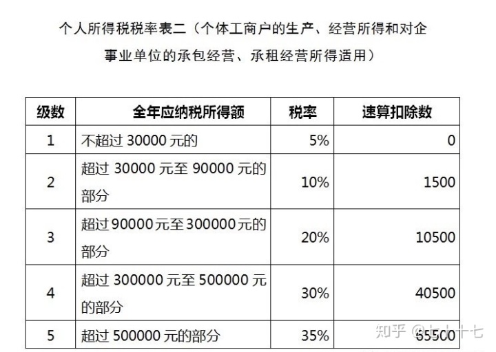 避稅方法(個稅避稅方法大全)