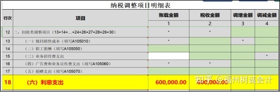 避稅方法(個稅避稅方法大全)