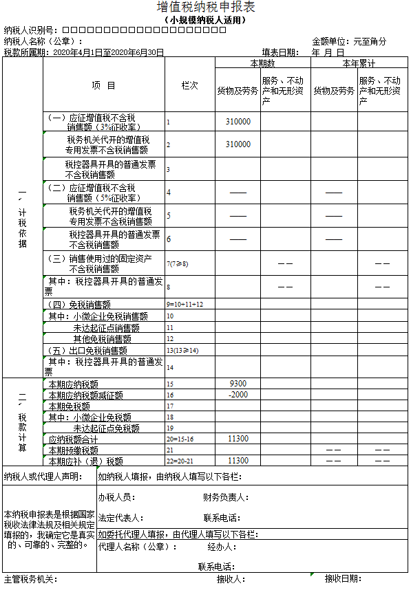 避稅方法(個稅避稅方法大全)