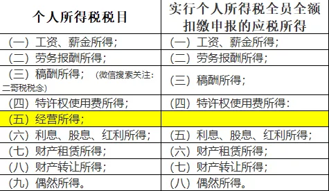 “私戶避稅”別再碰了！現(xiàn)在起公轉私這樣操作合法，總稅負僅需3%