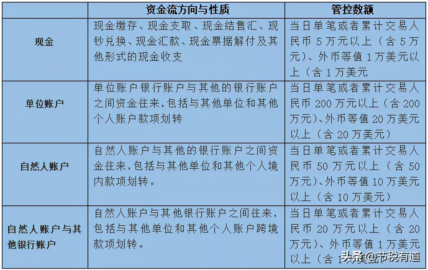 “私戶避稅”別再碰了！現(xiàn)在起公轉私這樣操作合法，總稅負僅需3%