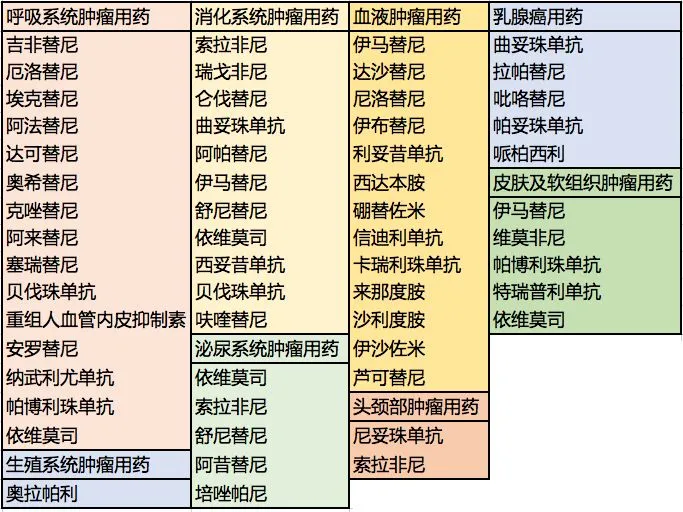 抗癌藥上市公司(什么藥抗癌效果最好)