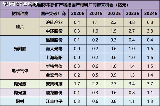 上市輔導機構(輔導期到上市要多久)