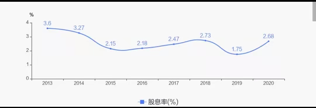 活久見(jiàn)！上市公司三季報(bào)還有分紅