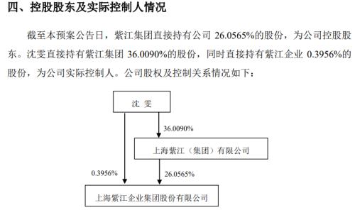 漲停！漲停！又漲停！A股首份民企分拆上市來了