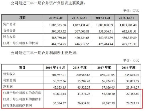 漲停！漲停！又漲停！A股首份民企分拆上市來了