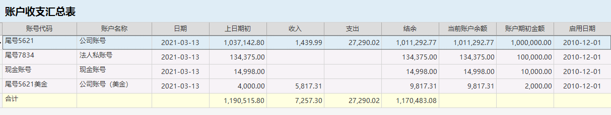 針對(duì)企業(yè)老板的財(cái)務(wù)培訓(xùn)(非財(cái)務(wù)經(jīng)理的財(cái)務(wù)管理課程培訓(xùn)課件(完整講義版))(圖2)